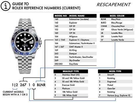 do all rolex have case reference numbers|rolex model numbers chart.